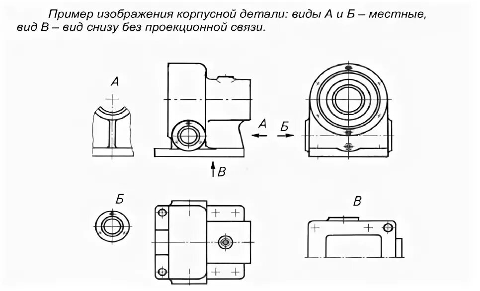 Изображение отдельного ограниченного
