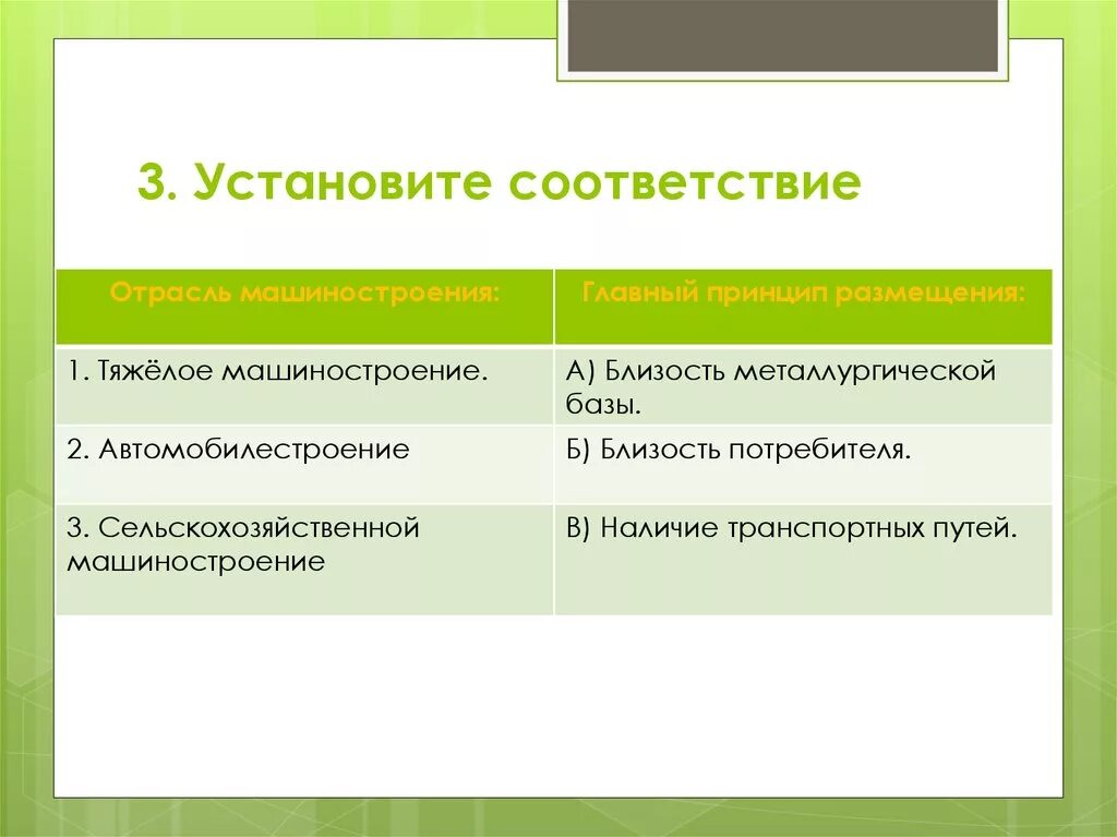 Установите соответствие автомобилестроение судостроение. Установите соответствие отрасль машиностроения. отрасль машиностроения главный принцип размещения. главный принцип размещения тяжелого машиностроения. тяжелое машиностроение принцип размещения.
