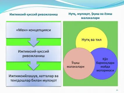 Ижтимоий профилактика