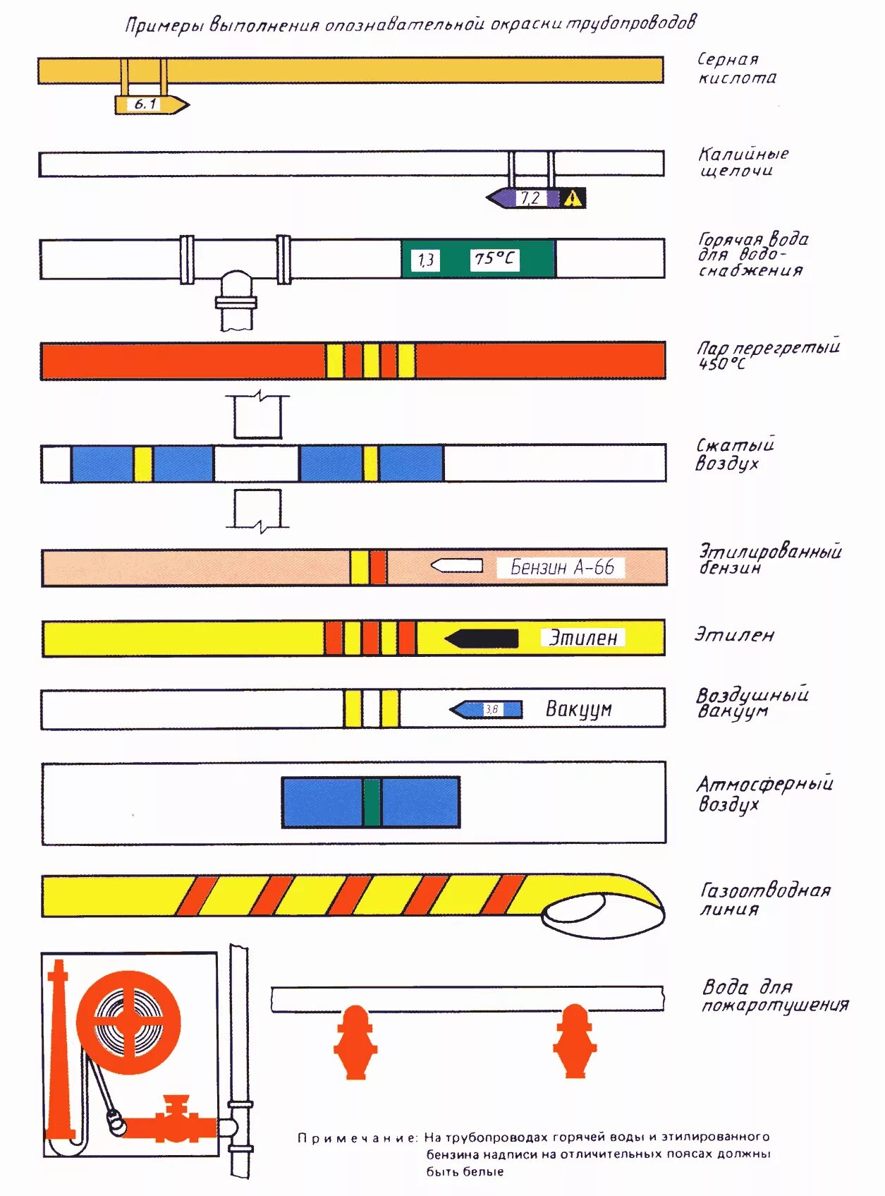 Маркировочные щитки по ГОСТ 14202-69. Маркировка трубопроводов ГОСТ 14202-69. ГОСТ 14202 окраска трубопроводов. 14202-69 Окраска трубопроводов.