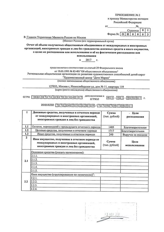 Отчет в Минюст. Отчет по деятельности в Минюст образец. Отчетность АНО. Отчет в юстицию о продолжении деятельности.