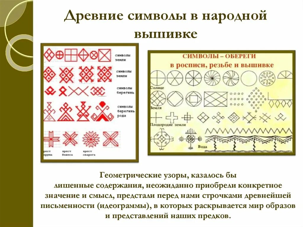 Русский элемент формы. Древние символы в народной вышивке. Символы русской вышивки. Народный орнамент вышивка. Сообщение русская народная вышивка.