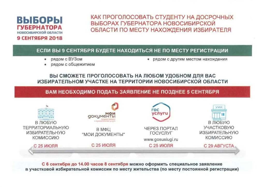 Выборы губернатора Новосибирской области (2018). Выборы губернатора Новосибирской области 2018 итоги. Выборы губернатора Новосибирской области 2023. Возраст в избирательную комиссию.