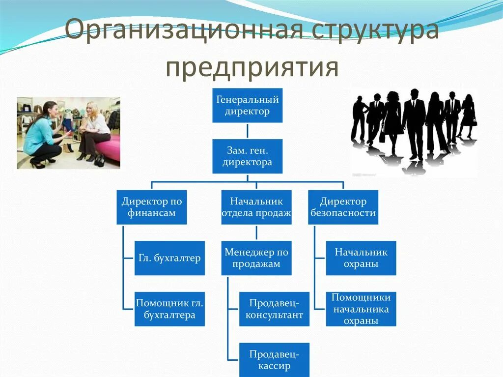 Презентация организация менеджмента. Структура организации. Организационная структура организации. Структура организации предприятия. Орг структура компании.