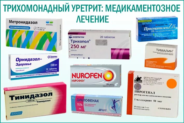 Бактериальный уретрит у мужчин. Препараты от уретрита у женщин. таблетки от уретрита у женщин. уретрит у женщин лекарства. уретрит у мужчин препараты.