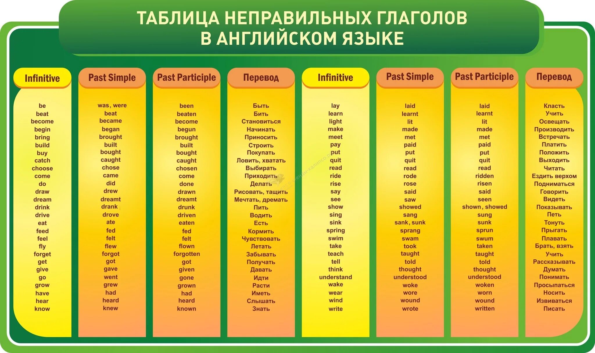 Таблица неправильных глаголов в англ языке. Таблица неправильных глаголов английского языка таблица. Неправильные глаголы английского языка таблица с переводом 4. Неправильные глаголы английского языка 6 класс таблица с переводом. Глаголы из 4 букв