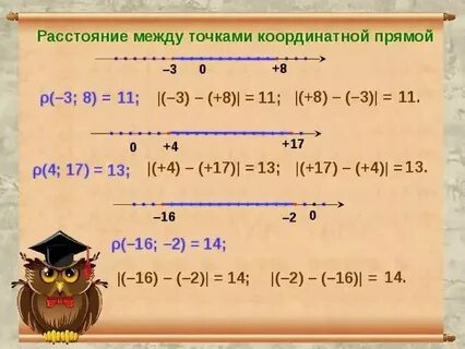 Примеры ро