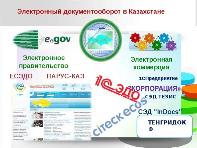 Электронный документооборот. Внедрение сэд в документооборот. Электронный документооборот картинки. Электронный документооборот схема. Документооборот в медицинской организации.