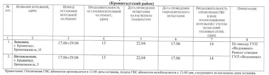 Отключение горячей воды в Кронштадте. Кронштадтская отключение горячей воды. Когда в Кронштадте отключат горячую воду. Отключение воды Кронштадт.