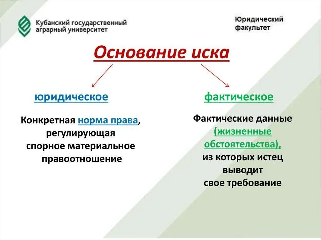 Фактическим основанием является. Фактическое и правовое основание иска. Основание предмет и содержание иска пример. Предмет и основание иска в арбитражном процессе. Основание иска в гражданском процессе это.