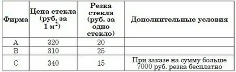 На одно стекло требуется 3 одинаковых стекла