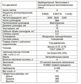 Уд 2 характеристики