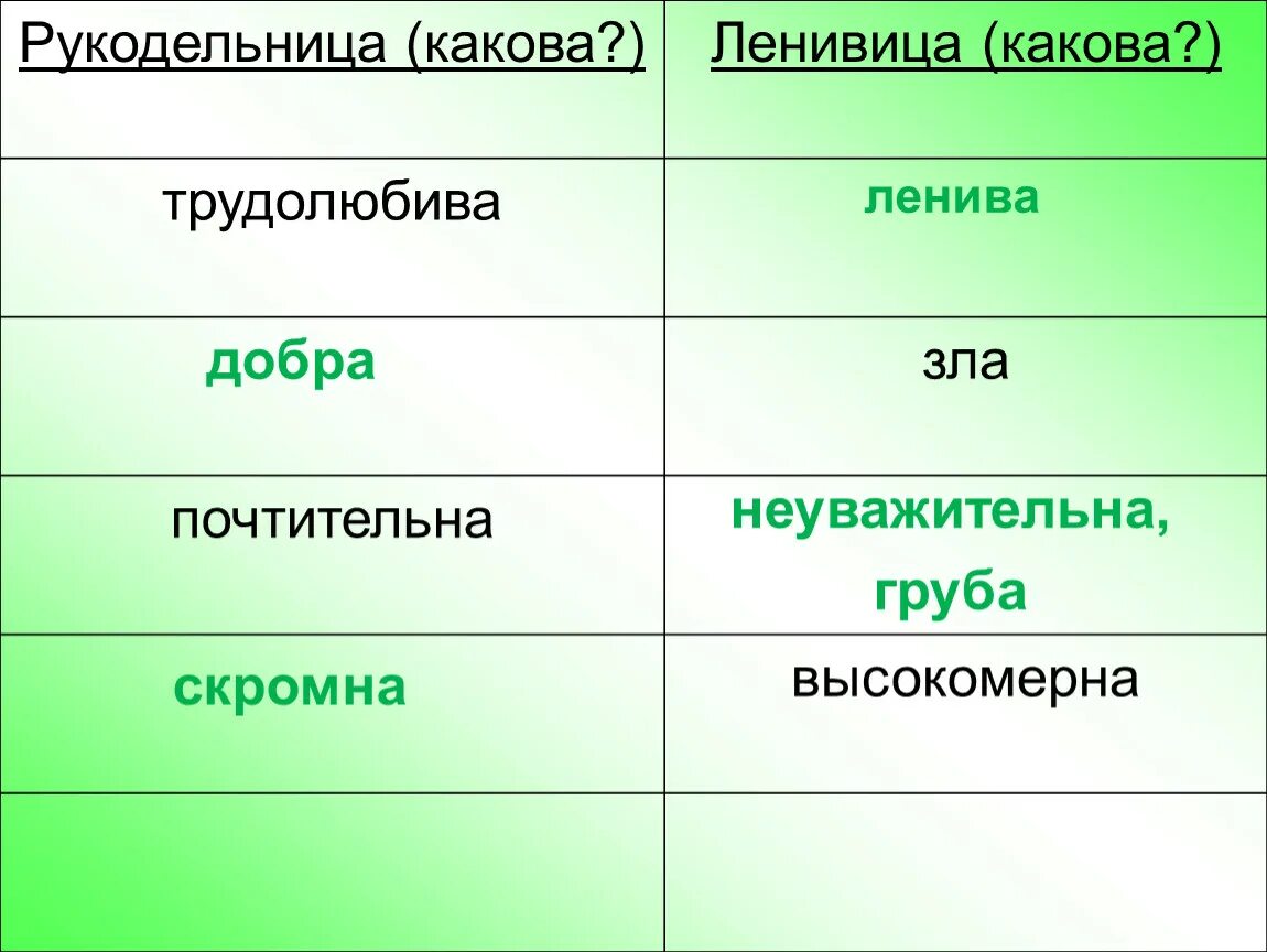 Сказка мороз иванович рукодельница и ленивица. Мороз иванович рукодельница и ленивица. В одном доме жили две девочки рукодельница. В одном доме жили две девочки рукодельница. Сравнительная характеристика рукодельницы и ленивицы.
