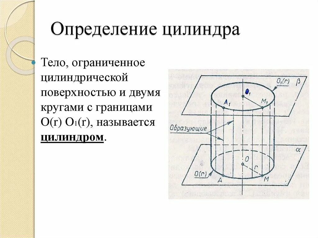 2 определения цилиндра
