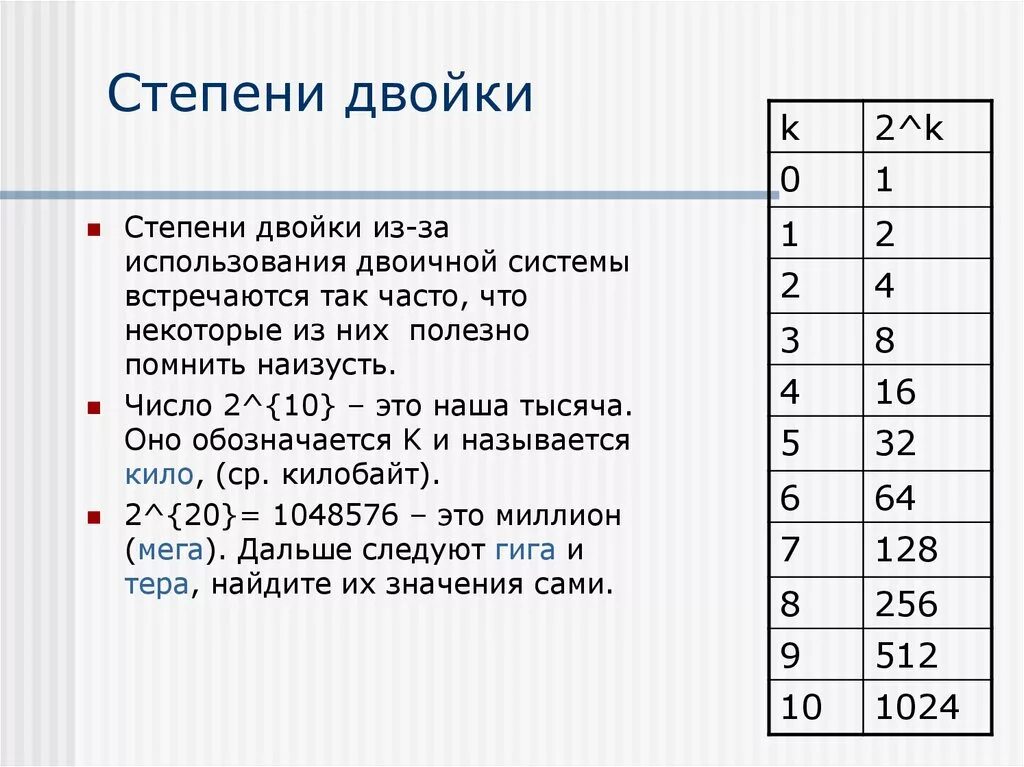 Что такое двойка. Степени двойки таблица. Таблица степеней 2 по информатике. Таблица степеней двойки по информатике. Информатика таблица степеней числа 2.