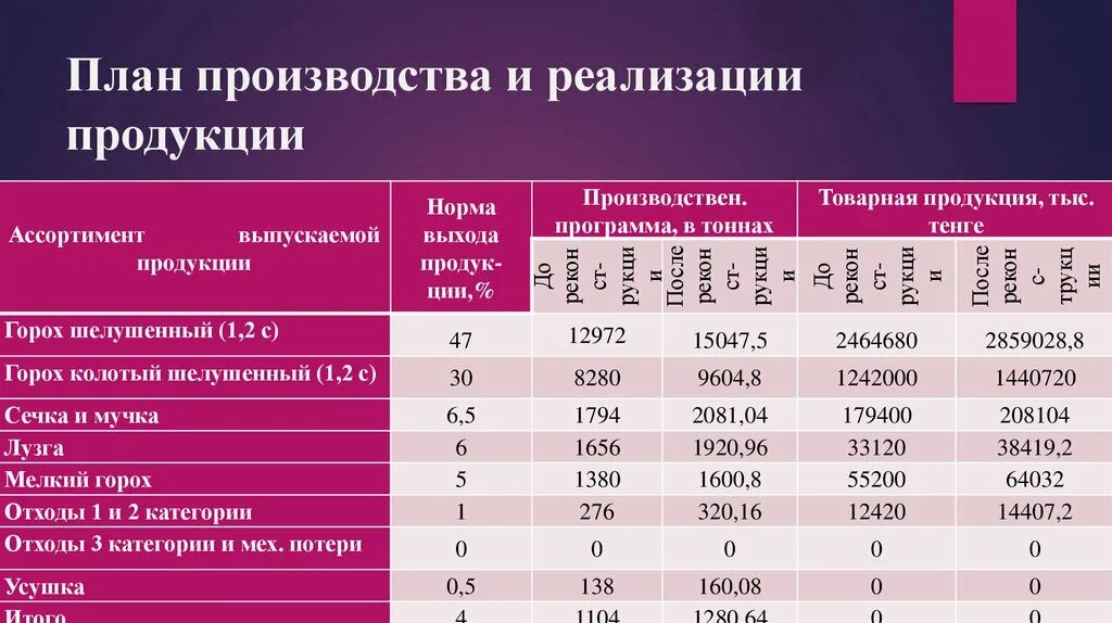 Условия реализации продуктов. План производства. План производства продукции. Планирование реализации продукции. План производства и реализации.