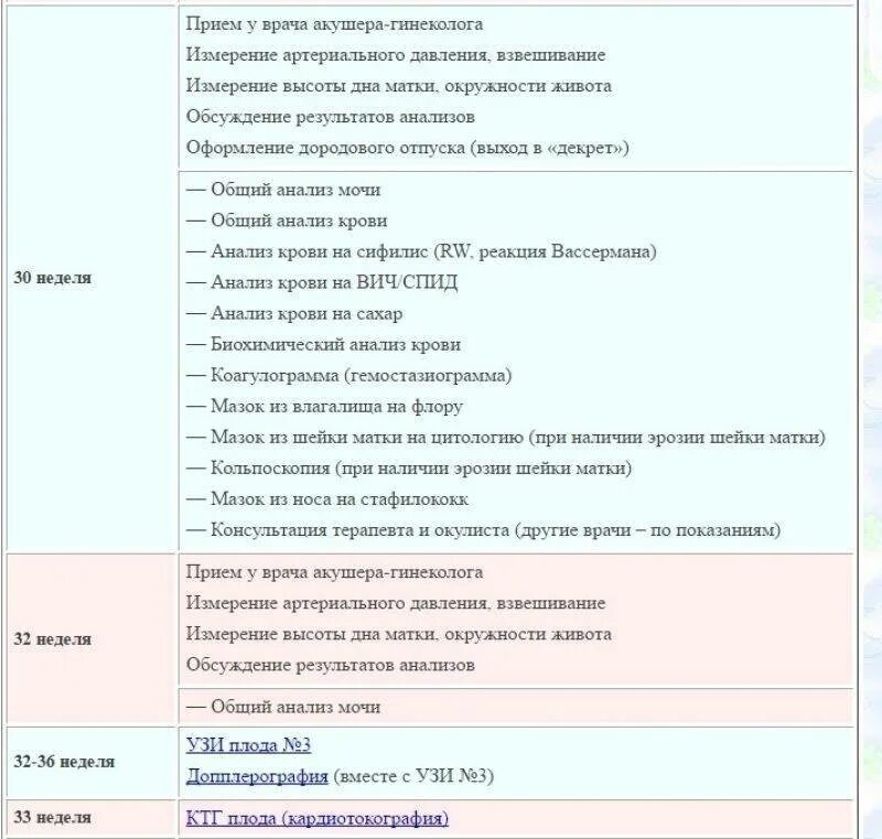 Список врачей в месяц. Каких врачей надо проходить при постановке на учет по беременности. Перечень обследований беременной по неделям. Анализы беременным. Список обязательных врачей при беременности.