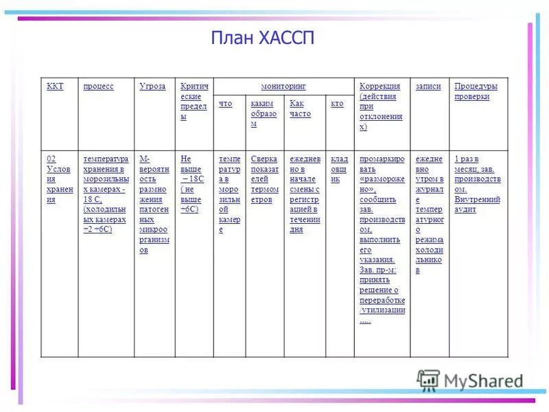 Программа хассп для общепита. Форма рабочего листа хассп пример заполнения. план хассп для общественного питания. рабочие листы хассп образец заполнения. план хассп для ккт.