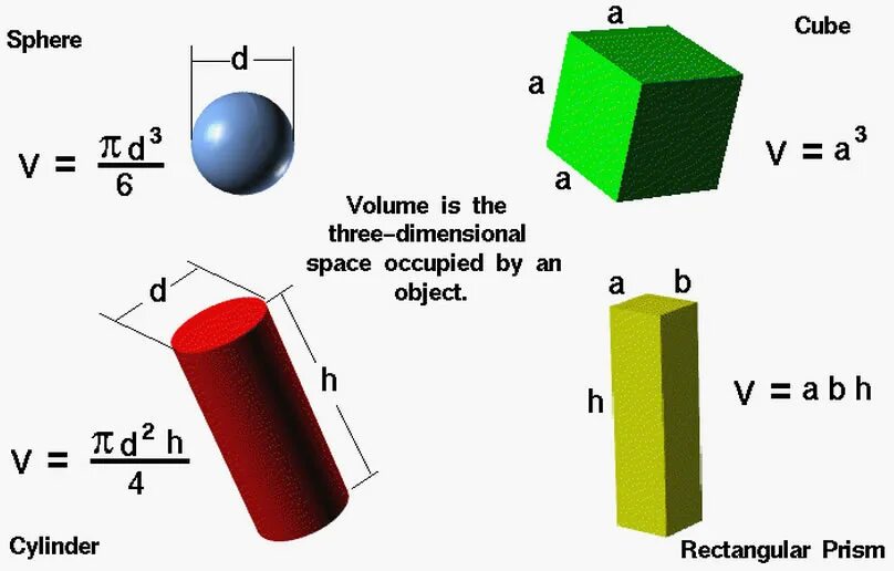 3 dimensional