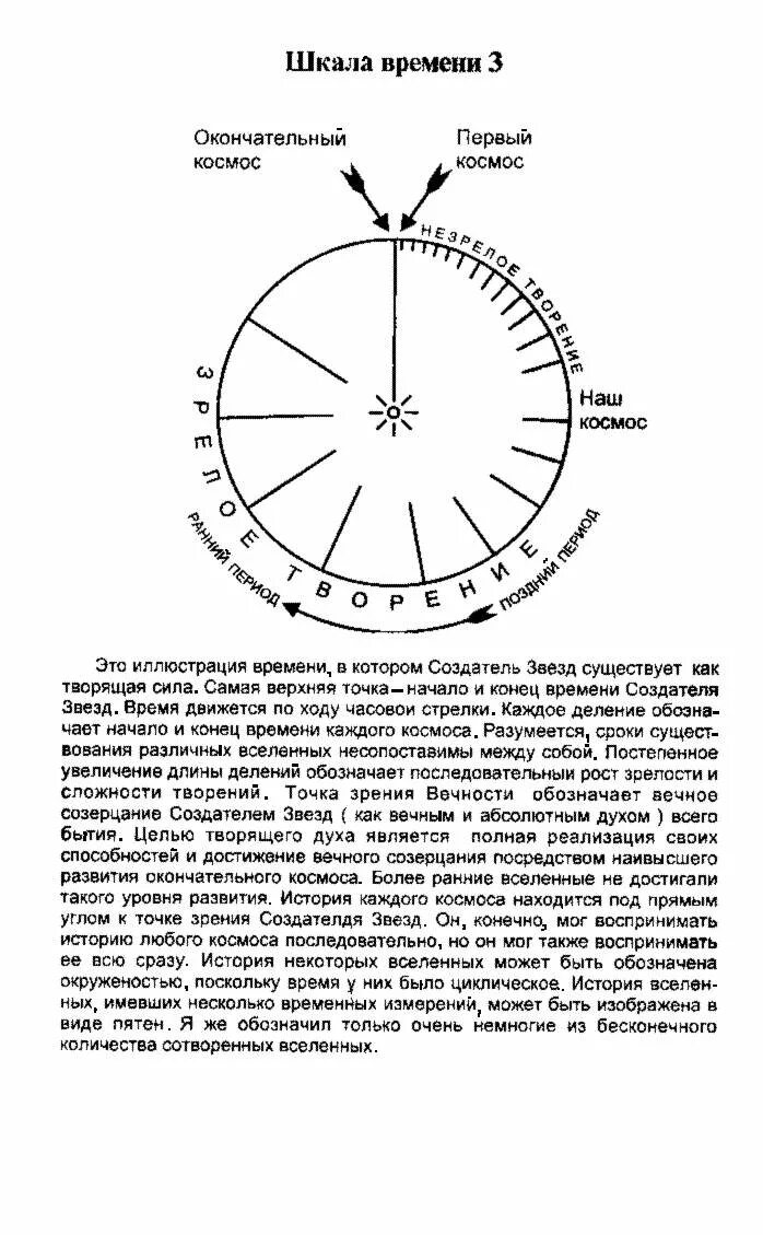 Время звезд читать. Книга звезд лик призрака. Фантастические повести и рассказы. Глебов макс фото. Время звезд читать.