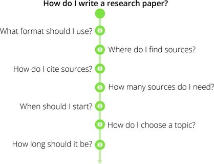 How to Write a Research Paper in 11 Easy Steps.