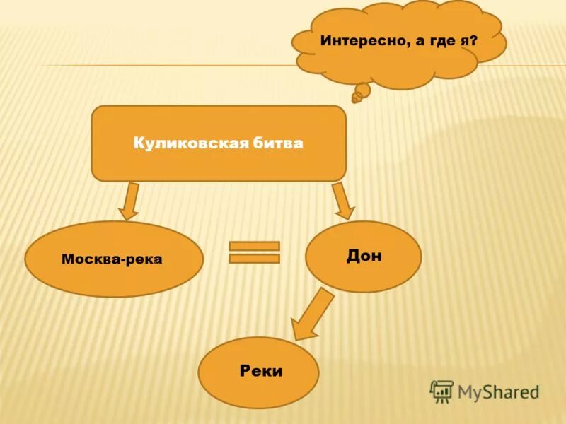 Укажите тезисы и факты куликовская битва