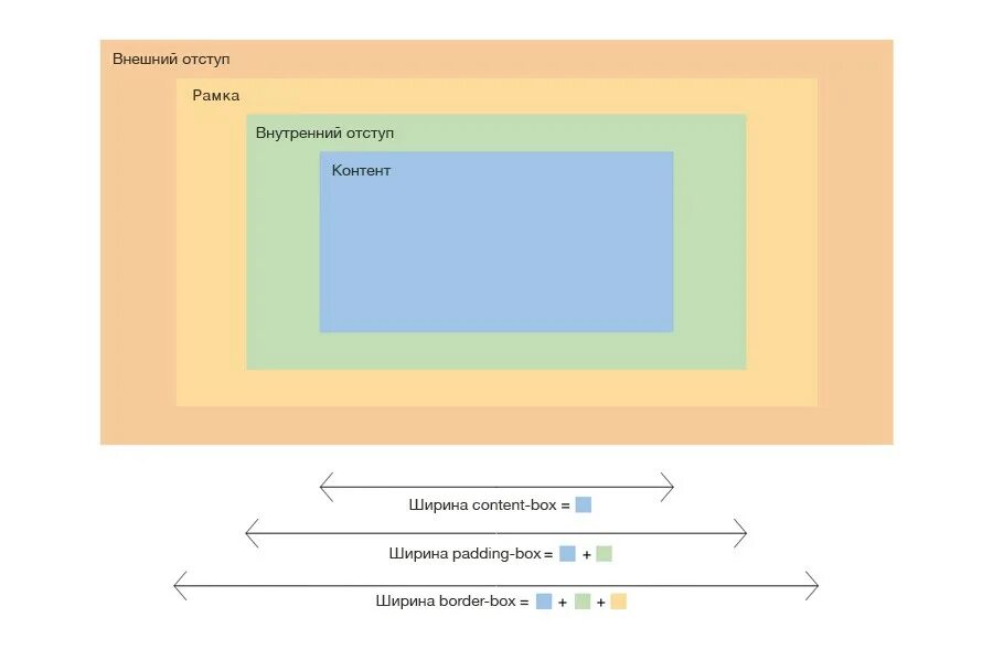 Ширина content box и border box. Размер изображения css. Content width 480. Блочная модель css3. Размер картинки в html.