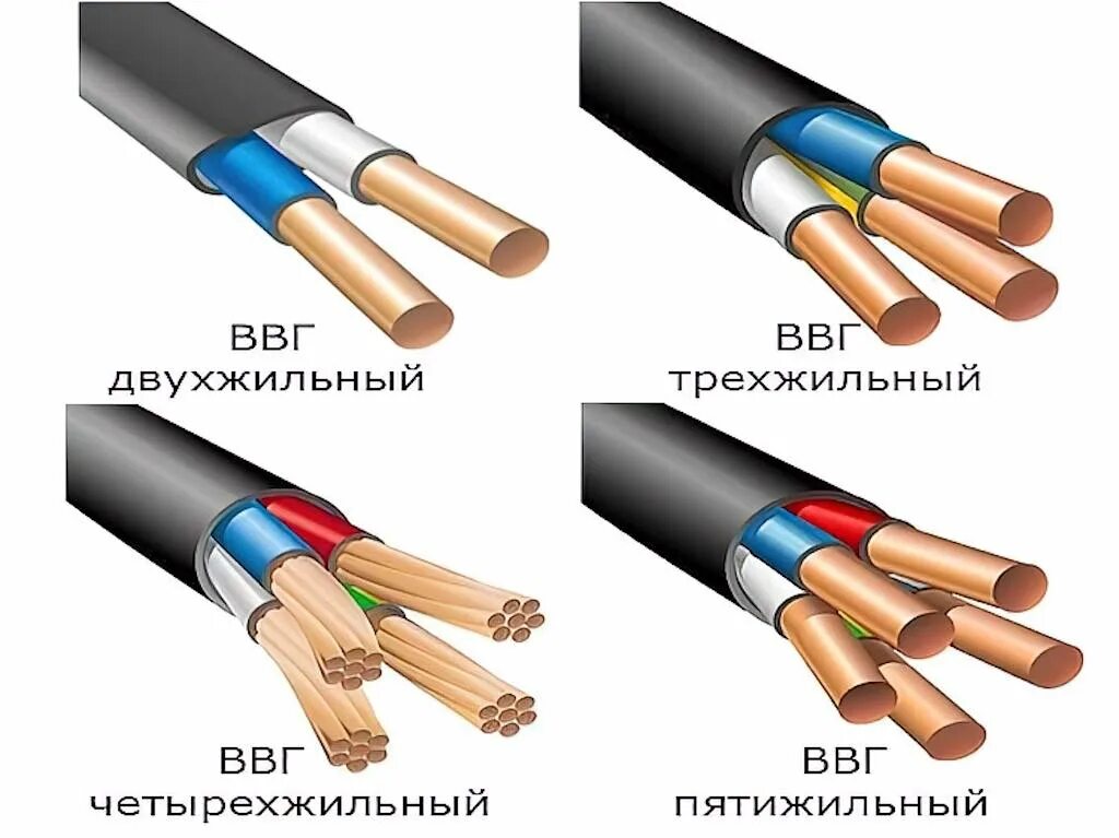 Типы силовых кабелей
