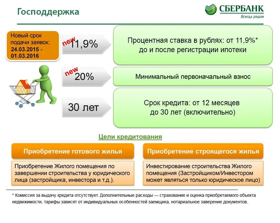 Ипотека в Сбербанке процентная ставка. Сбербанк господдержка. Как получить кредит с временной регистрацией. Получить кредитную карту с временной регистрации. Можно ли прописать человека в ипотечной квартире