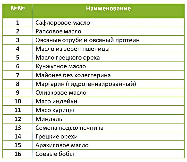 Что значит омега 9. Омега 6 продукты. омега-9 в каких продуктах содержится. суточная потребность омега-9. омега-6 в продуктах таблица.