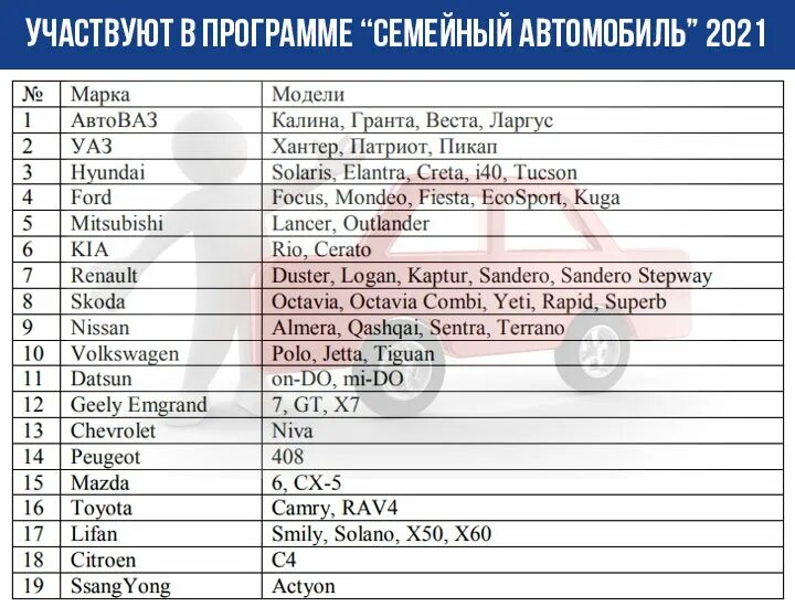 Программа на 1 2025. Госпрограмма семейный автомобиль 2025. программа первый автомобиль 2025. программа семейный автомобиль 2025 год. семейный автомобиль список машин.
