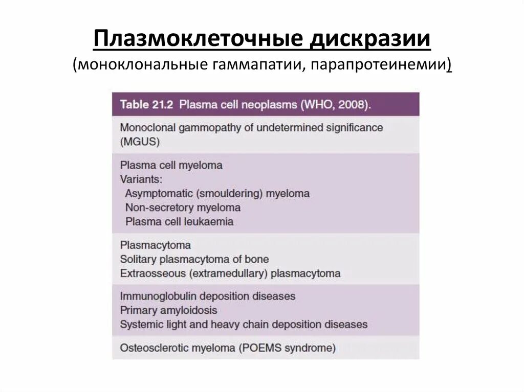 Амилоидоз при плазмоклеточной дискразии. Дискразия это. Дискразия это. Классификация плазмоклеточных дискразий. Дискразия это.