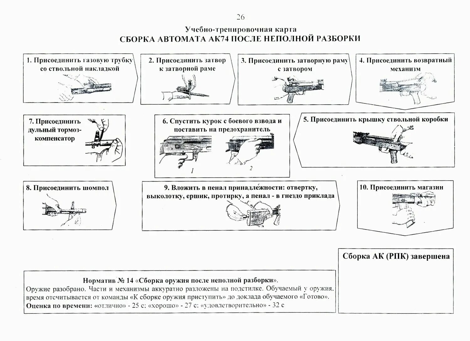 Неполная разборка и сборка. Порядок сборки и разборки ак-74 м. неполная разборка автомата ак-74. неполная сборка и разборка ак-74. сборка разборка ак 74м.