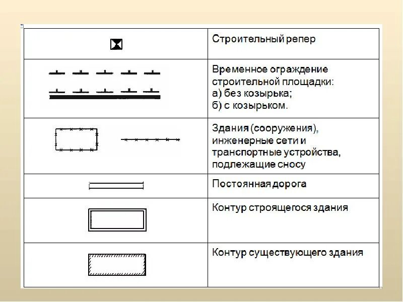 Картинки ОБОЗНАЧЕНИЕ ДОРОГИ НА СХЕМЕ