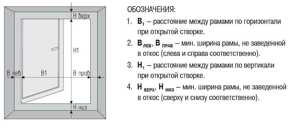 Как правильно устанавливать входную пластиковую дверь. Как правильно замерить оконный проем под пластиковое окно. схема замера москитной сетки. схема замеров оконного проема для установки пвх окна. как померить размеры для установки окна пластикового.