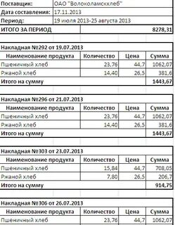 Карточка поставщика