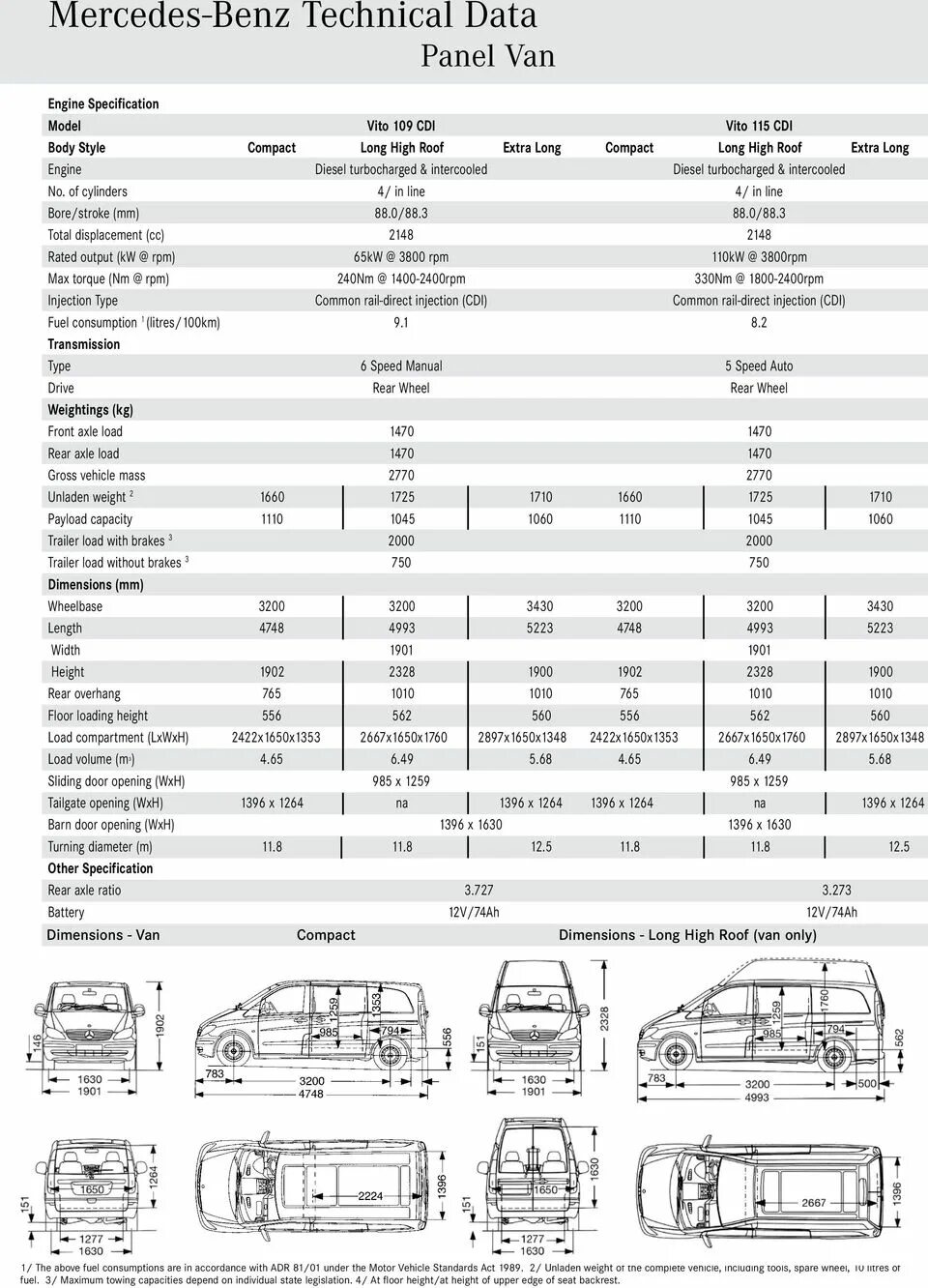 Mercedes benz c180. Cls 350 amg. Mercedes benz sprinter 2022. Мерседес актрос 1845 технические характеристики. Масса мерседес бенц.