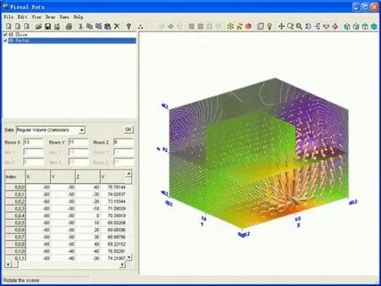Data visual