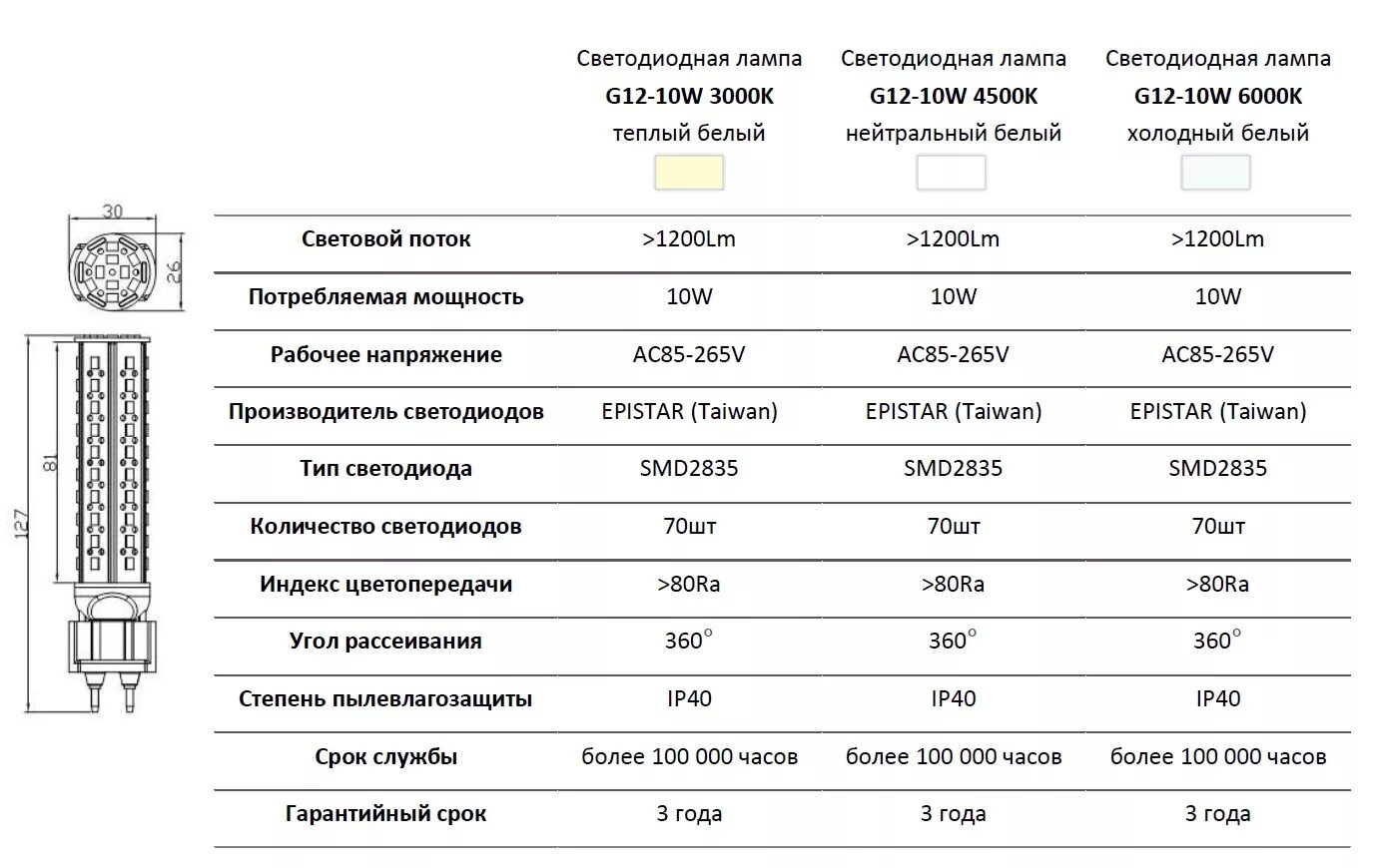 Лампа светодиодная g12. T5 g5 лампа размер цоколь. Светодиодная лампа с цоколем g12. Светодиодные лампы 12в цоколи. Цоколь лампы — типа g5..