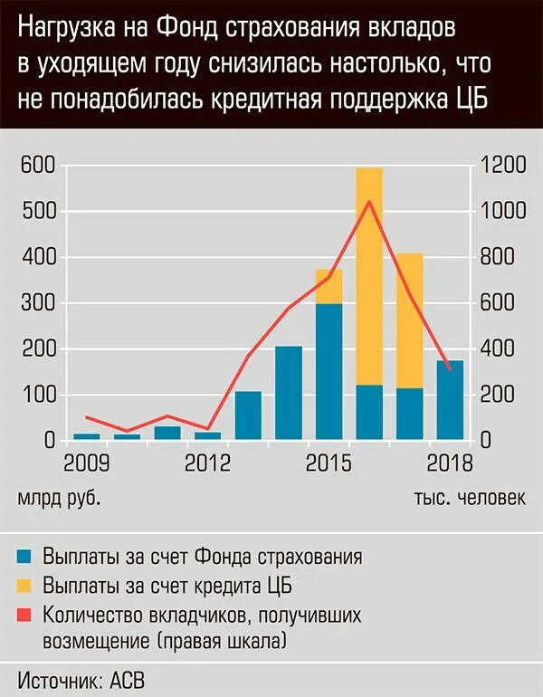 Договор страхования банковских вкладов. Страхование банковских депозитов. Система страхования вкладов физических лиц. Обязательное страхование банковских вкладов физических лиц. Банки страховка вкладов.