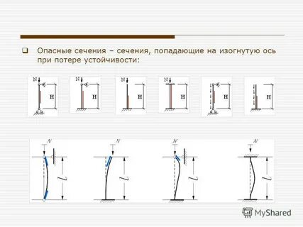 Опасное сечение