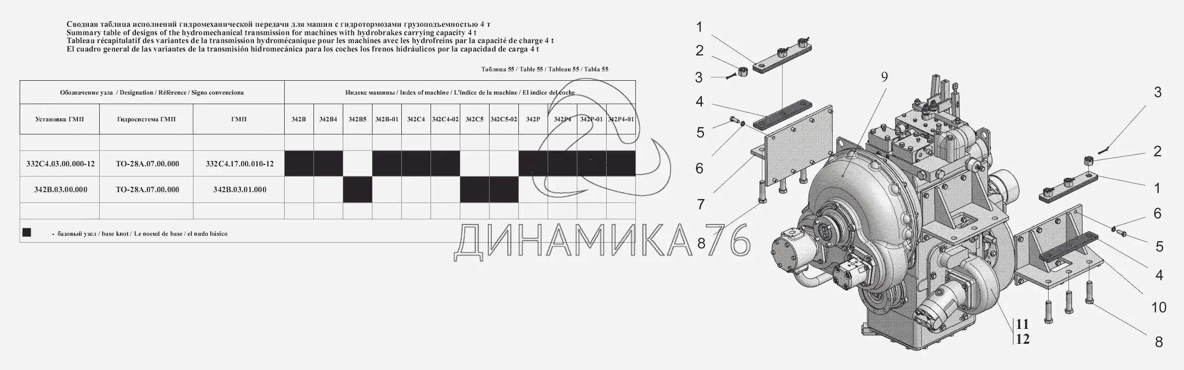 Как работает гмп