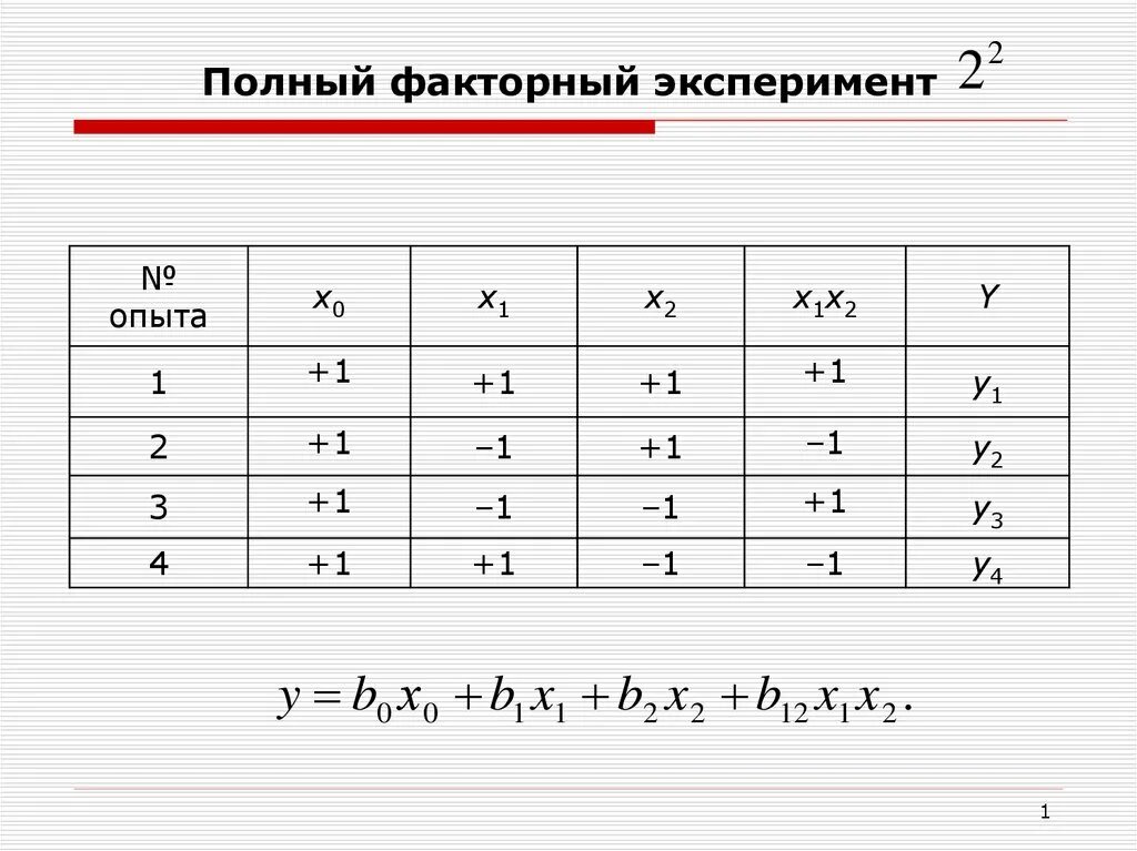 Матрица эксперимента. Полный факторный эксперимент 2k. полнофакторный эксперимент таблица. ротатабельность полного факторного эксперимента. матрица дробного факторного эксперимента.