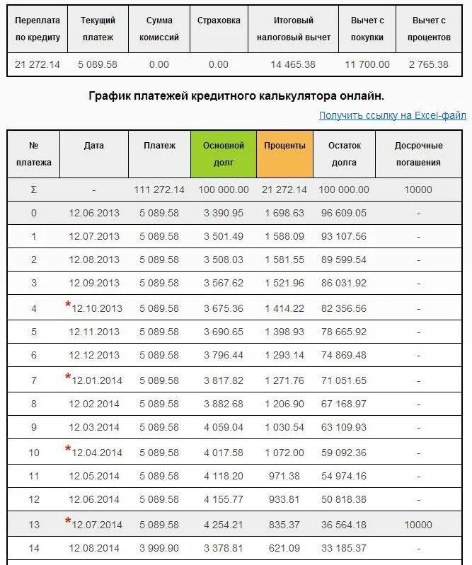 30 годовых на 5 лет. Сколько платят в месяц. Ипотека сколько платить. Ипотека сколько платить в месяц. Ставка ипотеки по месяцам.