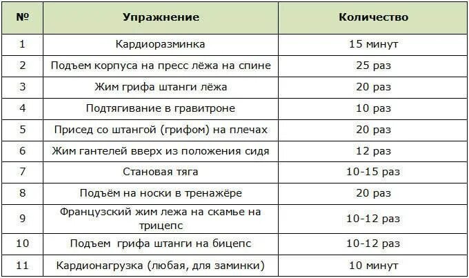 Программа для похудения мужчин в домашних условиях. План тренировок в тренажерном зале для мужчин для похудения. Комплекс упражнений в тренажерном зале для мужчин для похудения 40 лет. Программа для похудения в тренажерном зале для мужчин. Комплекс упражнений для похудения в тренажерном зале для мужчин 50.