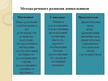 Эффективные приемы развития речи