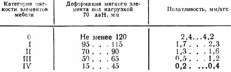 категории мягкости