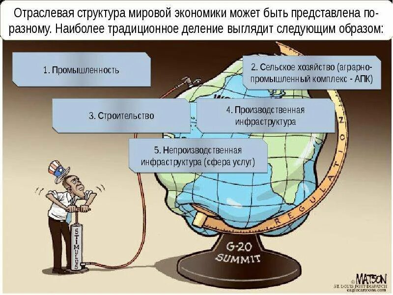 Современные этапы мировой экономики. Структура мировой экономики. Труктуре мировой экономики?. Отраслевая структура мирового хозяйства. Отраслевая структура мирового хозяйства схема.