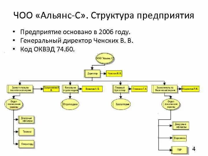 Отделы чоо. Отделы чоо