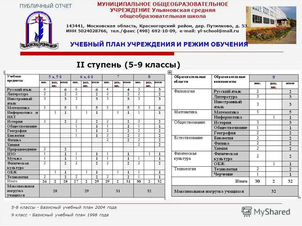 отчет общественной. публичный отчет библиотеки. отчет общественной. публичный отчет картинки. публичный отчет доу.